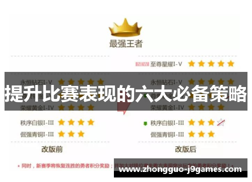 提升比赛表现的六大必备策略
