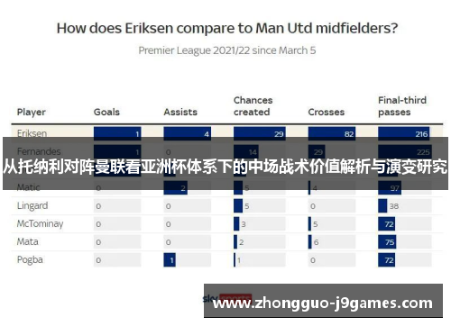 从托纳利对阵曼联看亚洲杯体系下的中场战术价值解析与演变研究