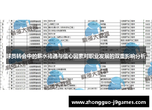 球员转会中的薪水待遇与信心因素对职业发展的双重影响分析