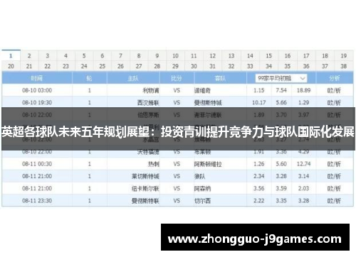 英超各球队未来五年规划展望：投资青训提升竞争力与球队国际化发展